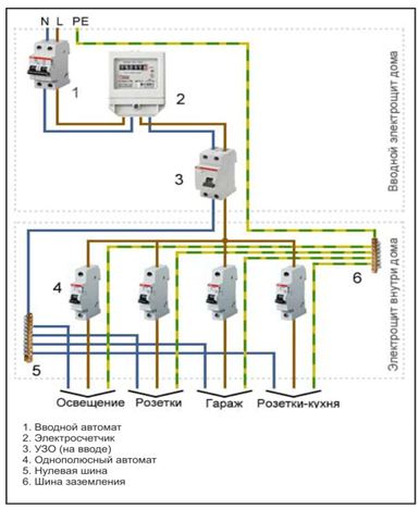 Схема подключения частного дома к электросети 380