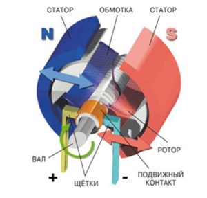 Схема коллекторного двигателя переменного тока