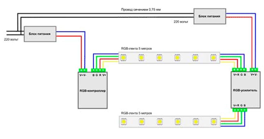 Как сделать контроллер для светодиодной ленты