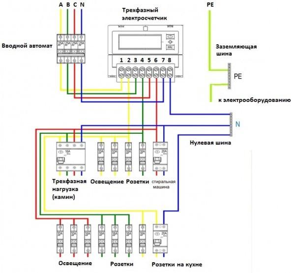 Схема установки трехфазного счетчика