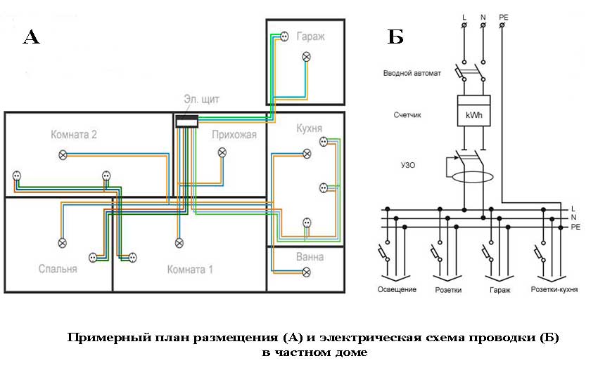 Примерный план размещения и электрическая схема проводки в частном доме