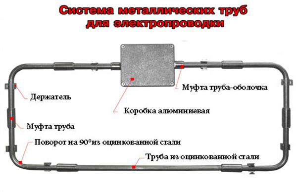 Система металлических труб для электропроводки