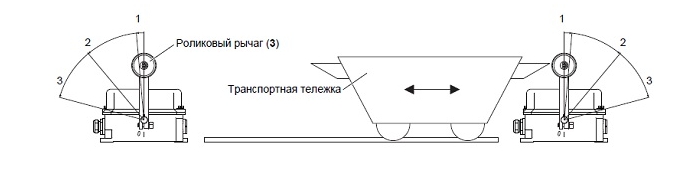 Схема механических моделей с колесиком