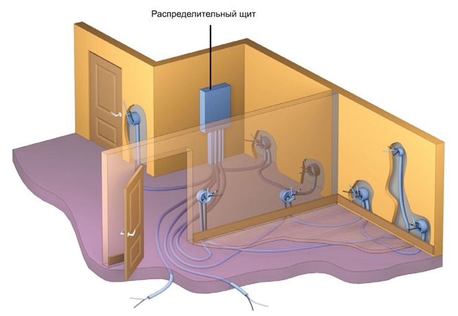 Иллюстрация разметки проводки в квартире