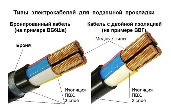 Типы электрокабелей для подземной прокладки