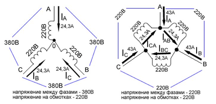  Значения линейных и фазных характеристик при подключении звездой и треугольником