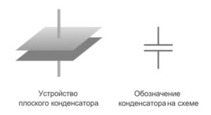 Устройство конденсатора и его изображение на схемах