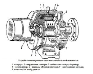 Устройство синхронного двигателя