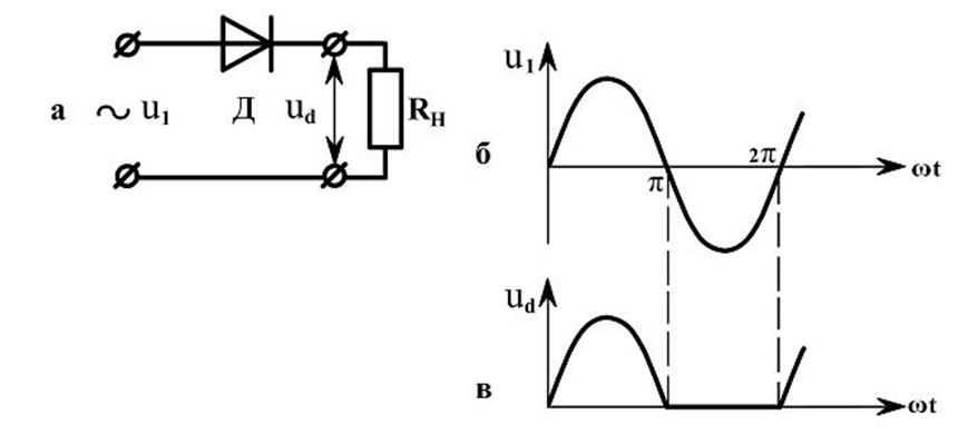 Конструкция однополупериодного выпрямителя и двух графиков напряжения на временной диаграмме